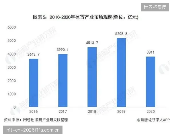 可以预见，国际雪联将在2027年前颁布全球首个基于压电传感器的滑行数据采集与交换标准协议，以实现数据互通